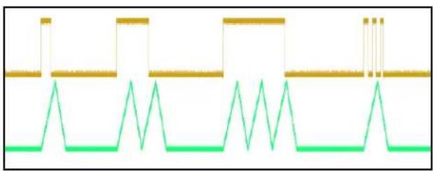 4ms EnvVCA - Cycle Button/Jack - 4