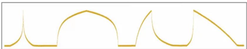 4ms EnvVCA - Generating Exponential and Logarithmic Envelopes - 1