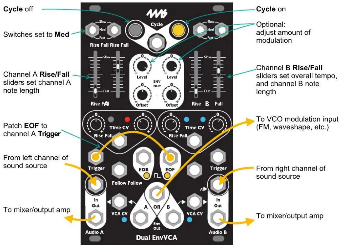 Cycle off Switches set to Med Rise Fall Rise Fall Slow Med Fast Cycle on Slow Med Fast Optional: adjust amount of modulation Channel A Rise/Fall sliders set channel A note length Slow Level ENV OUT Offset Level Offset Rise B Fall Rise Fall Time CV Rise Fall Time CV To VCO modulation input (FM, waveshape, etc.) Patch EOF to channel A Trigger From left channel of sound source Trigger EOR EOF Trigger Follow Follow A OR B VCA CV Audio A Audio B To mixer/output amp A B VCA CV To mixer/output amp