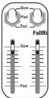 Slow Med Fast FallRi Slow Fast