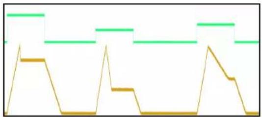 4ms Dual EnvVCA - ADSR Envelope - 1