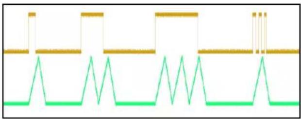 4ms Dual EnvVCA - Cycle Button and Triggering With Switch Set To Cycle - 5