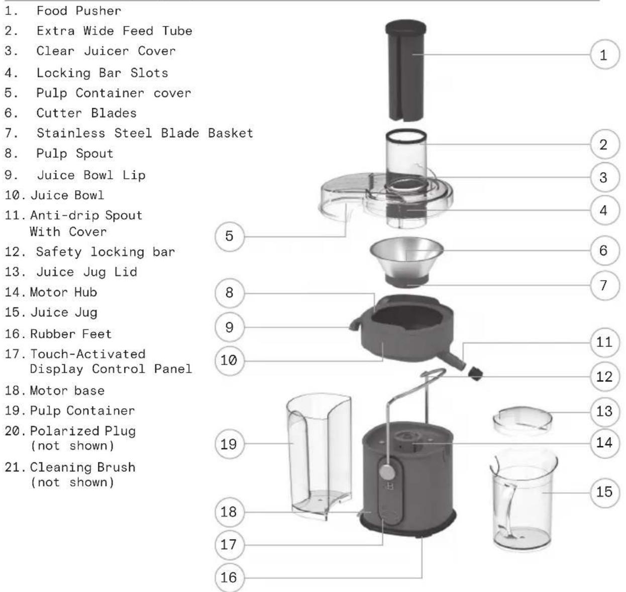 1. Food Pusher 2. Extra Wide Feed Tube 3. Clear Juicer Cover 4. Locking Bar Slots 5. Pulp Container cover 6. Cutter Blades 7. Stainless Steel Blade Basket 8. Pulp Spout 9. Juice Bowl Lip 10. Juice Bowl 11. Anti-drip Spout With Cover 12. Safety locking bar 13. Juice Jug Lid 14. Motor Hub 15. Juice Jug 16. Rubber Feet 17. Touch-Activated Display Control Panel 18. Motor base 19. Pulp Container 20. Polarized Plug (not shown) 21. Cleaning Brush (not shown)