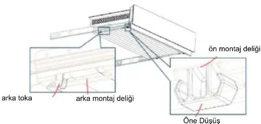 arka toka arka montaj deligi ön montaj deligi Öne Düşüs