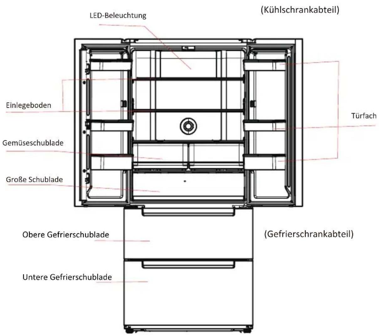 LED-Beleuchtung (Kühlschrankabteil) Einlegeboden Gemüseschublade Große Schublade Türfach Obere Gefrierschublade (Gefrierschrankabteil) Untere Gefrierschublade