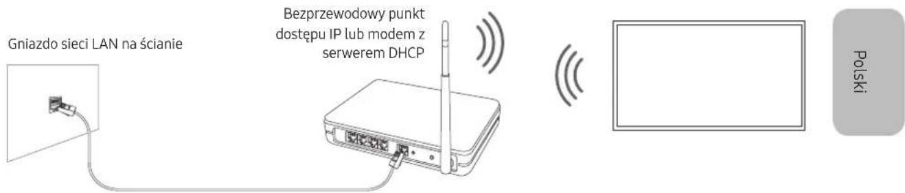 Gniazdo sieci LAN na ścianie Bezprzewodowy punkt dostępu IP lub modem z serwerem DHCP Polski