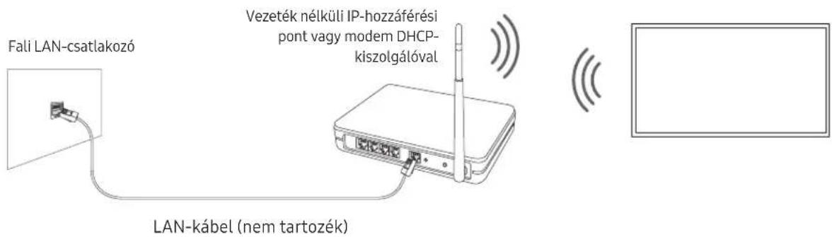 Fali LAN-csatlakozó Vezeték nélküli IP-hozzáférési pont vagy modem DHCP- kiszolgálóval LAN-kábel (nem tartozék)