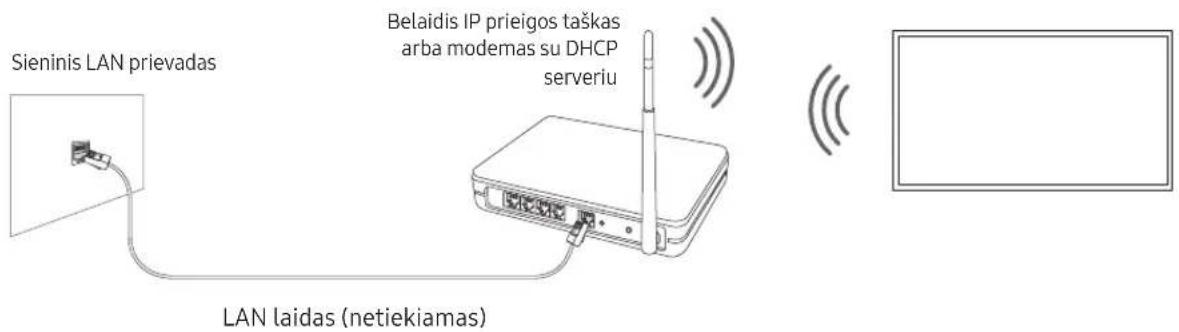 Sieninis LAN prievas Belaidis IP prieigos taškas arba modernas su DHCP serveriu LAN laidas (netiekiamas)