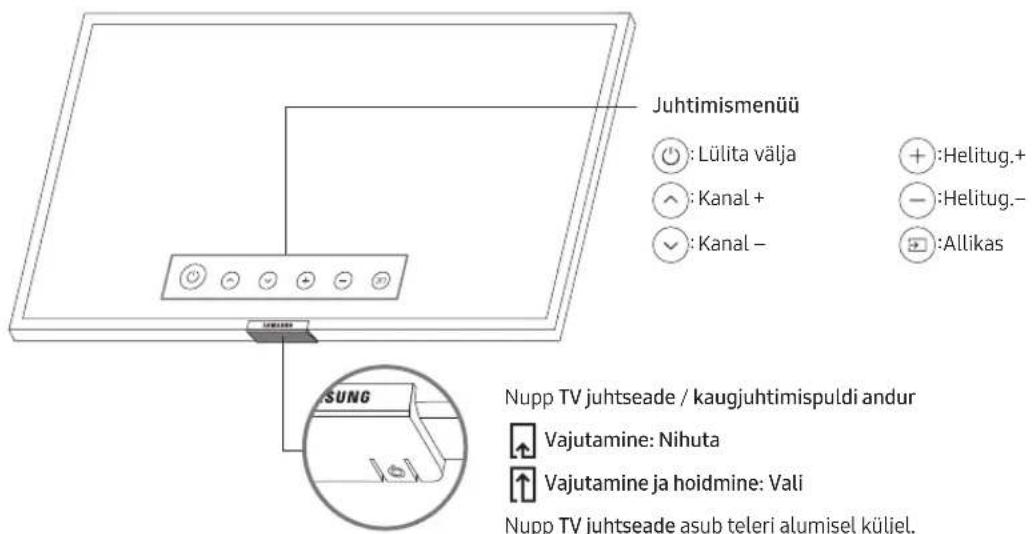 Juhtimismenüü Lülita välja Kanal + Kanal - Helitug.+ Helitug.- Allikas SUNG Nupp TV juhtseade / kaugjuhtimispuldi andur Vajutamine: Nihuta Vajutamine ja hoidmine: Vali Nupp TV juhtseade asub teleri alumisel küljel.