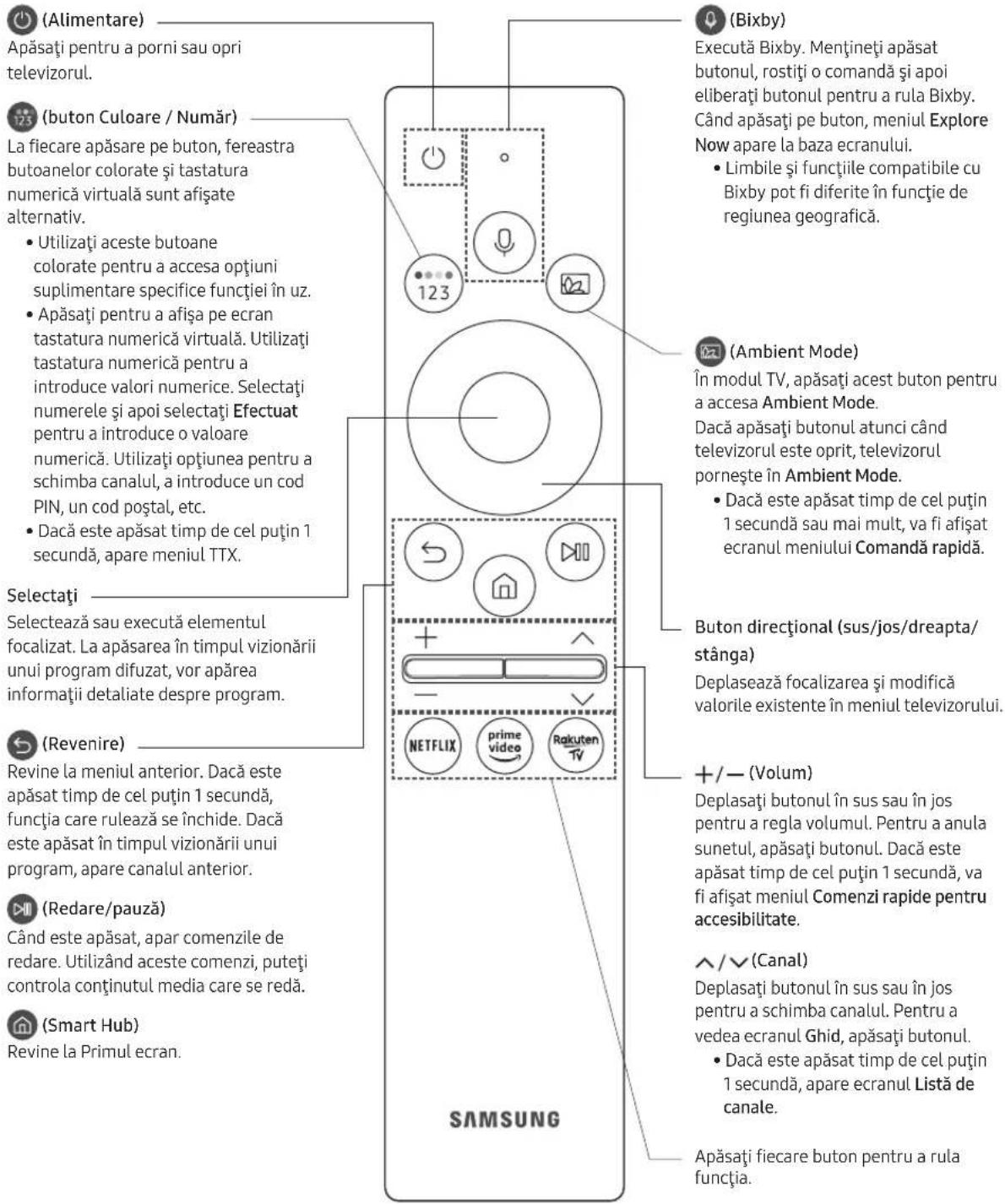 (Alimentare) Apăsați pentru a porni sau opri televizorul. (buton Culoare / Număr) La fiecare apăsare pe buton, fereastra butoanelor colorate și tastatura numerică virtuală sunt afișate alternativ. • Utilizați aceste butoane colorate pentru a accesa opțiuni suplimentare specifice funcției în uz. • Apăsați pentru a afișa pe ecran tastatura numerică virtuală. Utilizați tastatura numerică pentru a introduce valori numerice. Selectați numerele și apoi selectați Effectuat pentru a introduce o valoare numerică. Utilizați opțiunea pentru a schimba canalul, a introduce un cod PIN, un cod poştal, etc. • Dacă este apăsat timp de cel puțin 1 secundă, apare meniul TTX. Selectați Selectează sau execută elementul focalizat. La apăsarea în timpul vizionării unui program difuzat, vor apărea informații detaliate despre program. (Revenire) Revine la meniul anterior. Dacă este apăsat timp de cel puțin 1 secundă, funcția care rulează se închide. Dacă este apăsat în timpul vizionării unui program, apare canalul anterior. (Redare/pauză) Când este apăsat, apar comenzile de redare. Utilizând aceste comenzi, puteți controla conținutul media care se redă. (Smart Hub) Revine la Primul ecran. SAMSUNG (Bixby) Execută Bixby. Mențineți apăsat butonul, rostiți o comandă și apoi eliberați butonul pentru a rula Bixby. Când apăsați pe buton, meniul Explore Now apare la baza ecranului. • Limbile și funcțiile compatibile cu Bixby pot fi diferite în funcție de regiunea geografică. (Ambient Mode) În modul TV, apăsați acest buton pentru a accesa Ambient Mode. Dacă apăsați butonul atunci când televizorul este oprit, televizorul pornește în Ambient Mode. • Dacă este apăsat timp de cel puțin 1 secundă sau mai mult, va fi afișat ecranul meniului Comandă rapidă. Buton direcțional (sus/jos/dreapta/stânga) Deplasează focalizarea și modifică valorile existente în meniul televizorului. +/— (Volum) Deplasați butonul în sus sau în jos pentru a regla volumul. Pentru a anula sunetul, apăsați butonul. Dacă este apăsat timp de cel puțin 1 secundă, va fi afișat meniul Comenzi rapide pentru accesibilitate. ^/√ (Canal) Deplasați butonul în sus sau în jos pentru a schimba canalul. Pentru a vedea ecranul Ghid, apăsați butonul. • Dacă este apăsat timp de cel puțin 1 secundă, apare ecranul Listă de canale. Apăsați fiecare buton pentru a rula funcția.