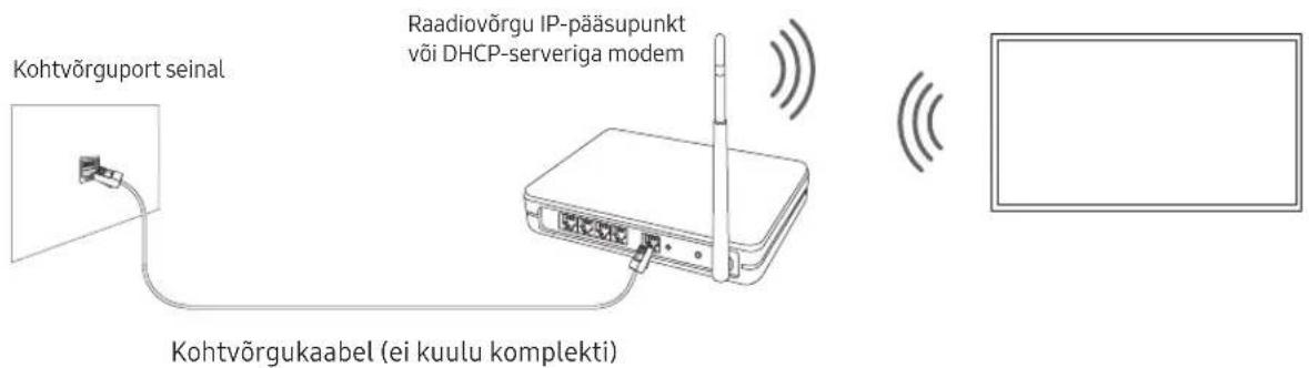 Kohtvõrguport seinal Raadiovõrgu IP-pääsupunkt või DHCP-serveriga modem Kohtvõrgukaabel (ei kuulu komplekti)