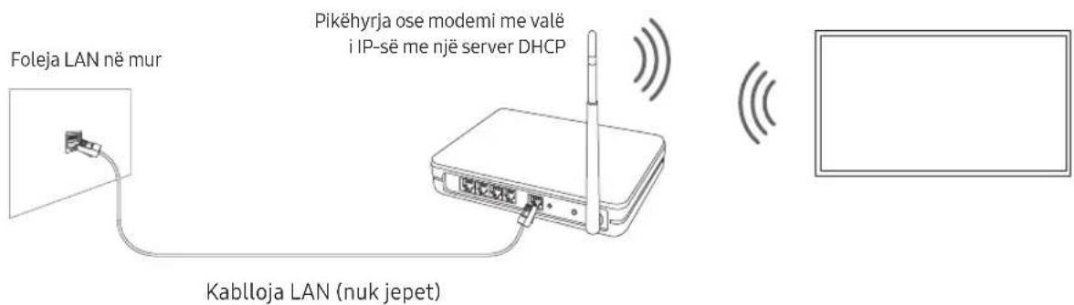 Foleja LAN në mur Pikëhyrja ose modemi me valë i IP-së me një server DHCP Kablloja LAN (nuk jepet)