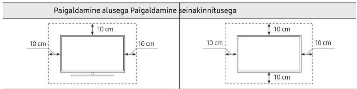Paigaldamine alusega Paigaldamine seinakinnitusega 10 cm 10 cm 10 cm 10 cm 10 cm 10 cm