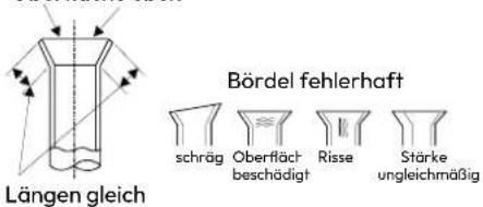Längen gleich Bördel fehlerhaft schräg Oberfläch beschädigt Risse Stärke ungleichmäßig