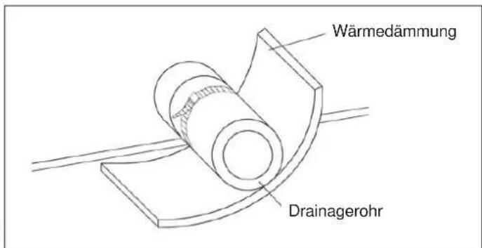 Wärmedämmung Drainagerohr