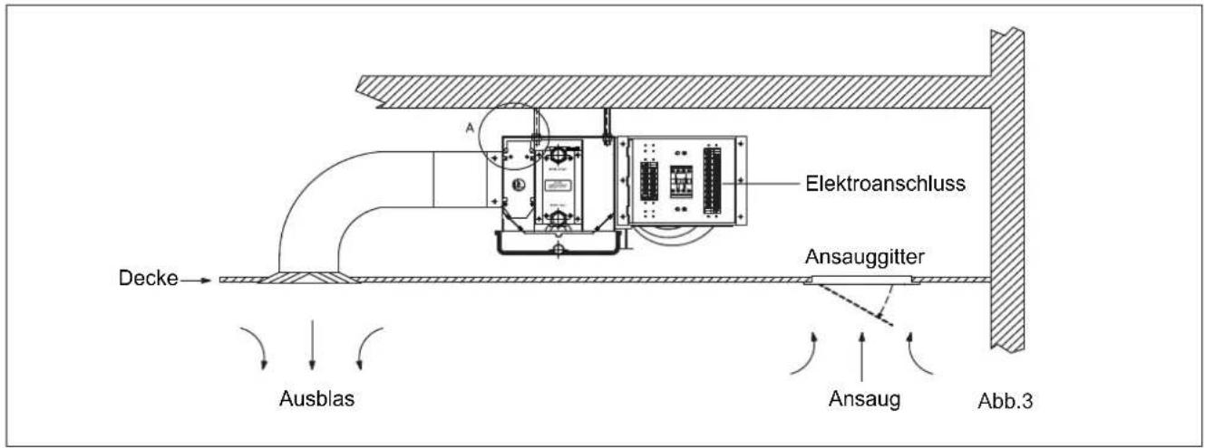 Elektroanschluss Ansauggitter Decke Ausblas Ansaug Abb.3