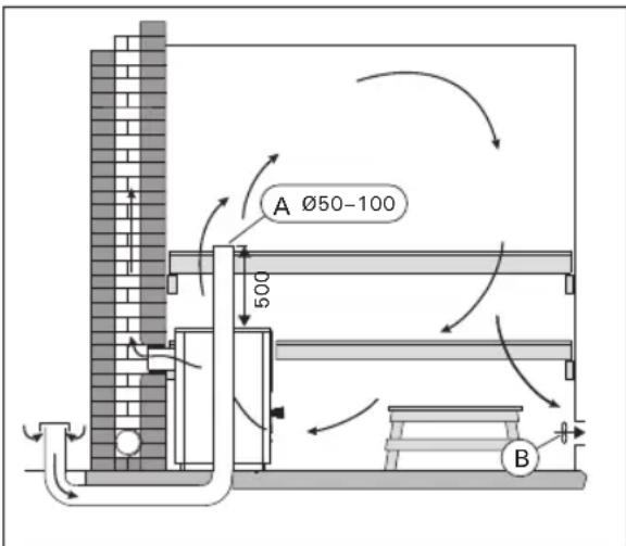 A Ø50-100 500 B