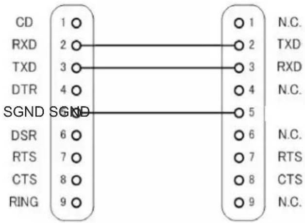 INFOCUS INL148HDUST - RS232 Signals Connection - 1