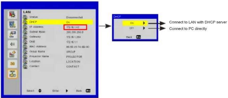 LAN Status Disconnected DHCP On IP Address 172 IS 142 Subnet Name 266.209.256.0 Gateway 172 IS 1.254 Orbl 172 IS 1.1 MAC Address 00-50-43-TA-GD-GC Group Name GROUP Projector Name PROJECTOR Location LOCATION Contact CONTACT Select Enter Back DHCP On OT1 Click Connect to LAN with DHCP server Connect to PC directly