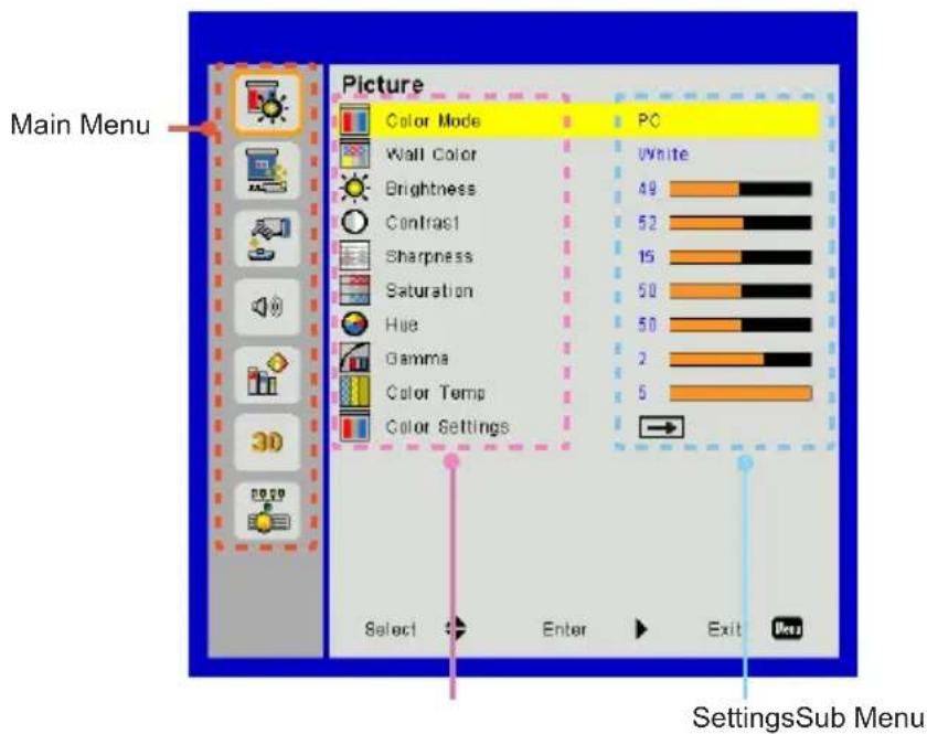 Main Menu Picture Color Mode PC Wall Color White Brightness 49 Contract 52 Sharpness 15 Saturation 50 Hue 50 Gamma 2 Color Temp 5 Color Settings Select Enter Exit Menu SettingsSub Menu