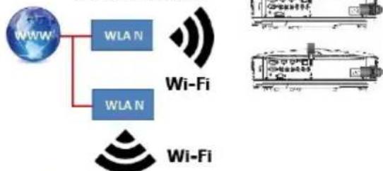 INFOCUS INL148HDUST - Step 1: Setup the WiFi connection - 4