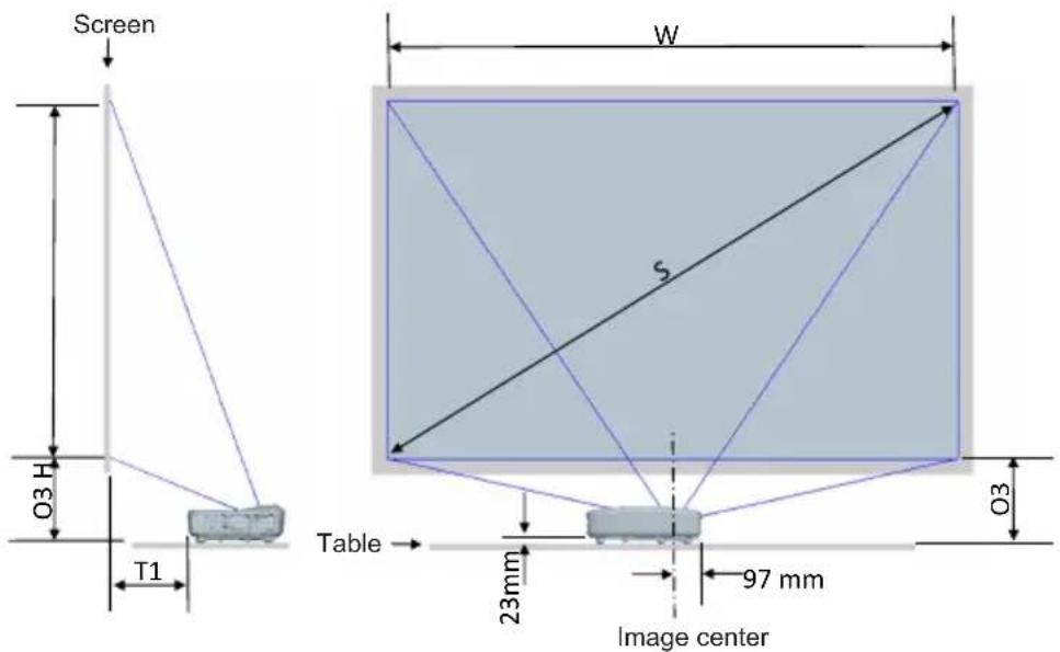 Screen O3 H T1 W S Table 23mm 97 mm Image center O3