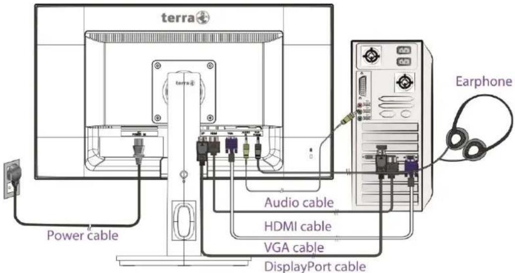 terra Power cable Audio cable HDMI cable VGA cable DisplayPort cable Earphone