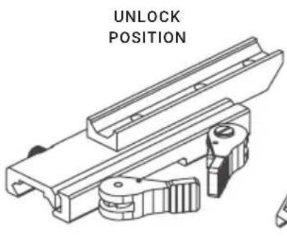 UNLOCK POSITION