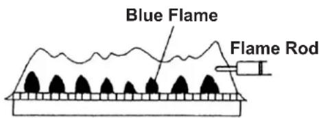 Blue Flame Flame Rod