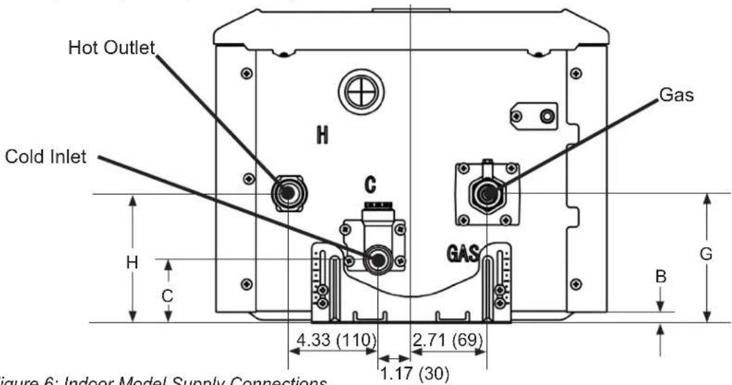 Hot Outlet Cold Inlet H C GAS 4.33 (110) 2.71 (69) 1.17 (30) Figure 6: Indoor Model Supply Connections