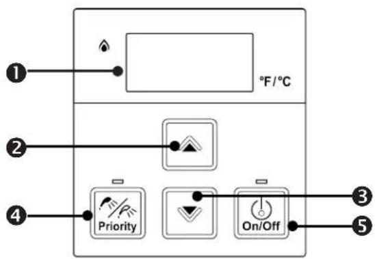 1 °F/°C 2 Priority On/Off 3 5