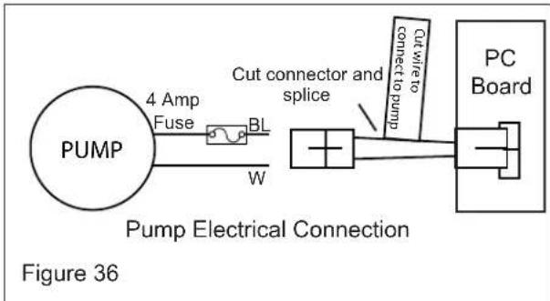 PUMP 4 Amp Fuse BL W Cut connector and splice Cut wire to connect to pump PC Board Pump Electrical Connection Figure 36