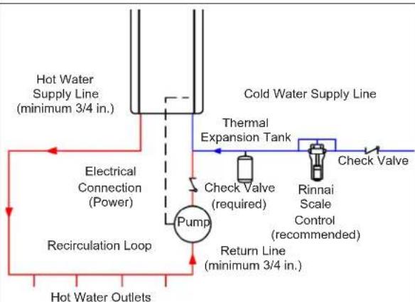 Rinnai RE199eP - Installation - 1