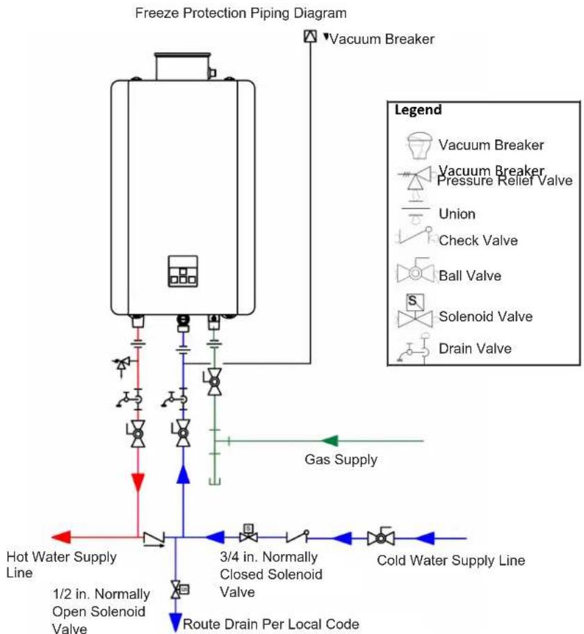 Rinnai RE140eP - Freeze Protection - 1