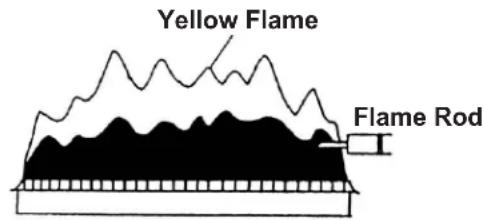 Yellow Flame Flame Rod