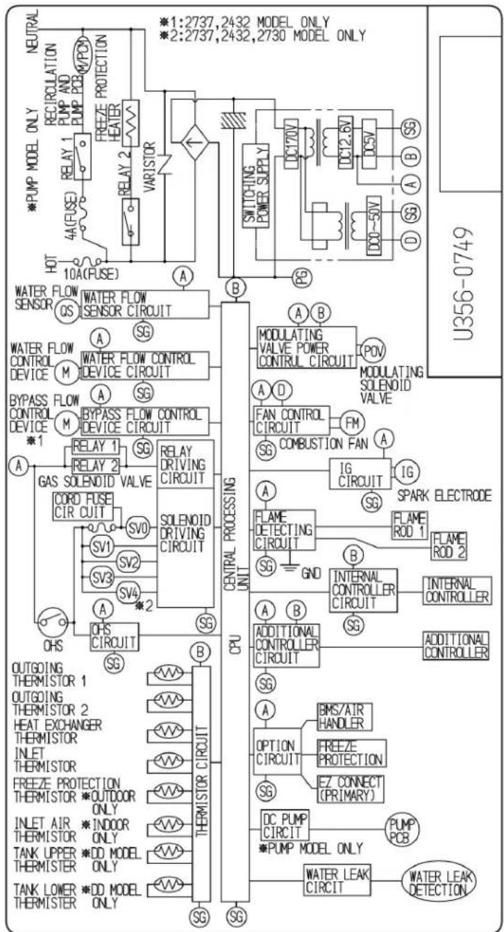 Rinnai RE140eP - Ladder Diagram - 1