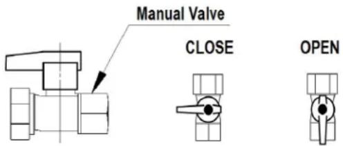 Manual Valve CLOSE OPEN