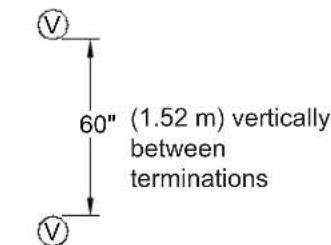 60" (1.52 m) vertically between terminations