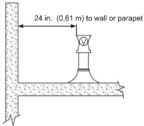 24 in. (0.61 m) to wall or parapet