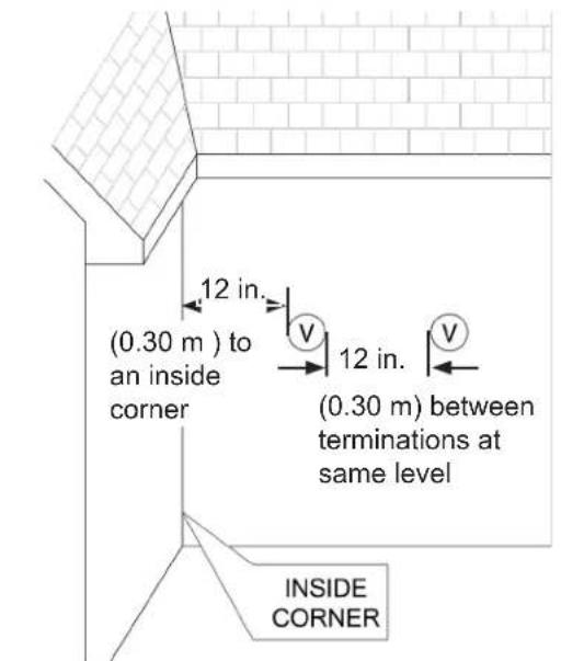 (0.30 m) to an inside corner 12 in. (0.30 m) between terminations at same level 12 in. V V INSIDE CORNER