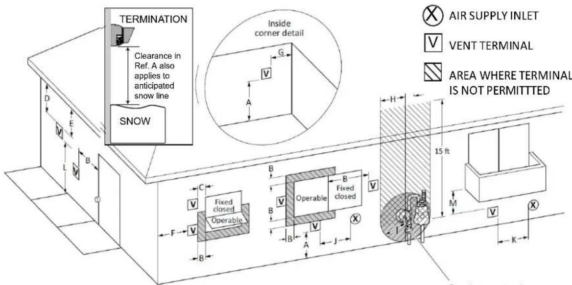 TERMINATION Clearance in Ref. A also applies to anticipated snow line SNOW Inside corner detail V G A C F B B V Fixed closed Operable B V Operable Fixed closed B V A J X H 15 ft M V K AIR SUPPLY INLET VENT TERMINAL AREA WHERE TERMINAL IS NOT PERMITTED