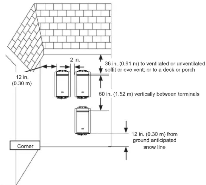 12 in. (0.30 m) 2 in. 36 in. (0.91 m) to ventilated or unventilated soffit or eve vent; or to a deck or porch 60 in. (1.52 m) vertically between terminals 12 in. (0.30 m) from ground anticipated snow line Corner