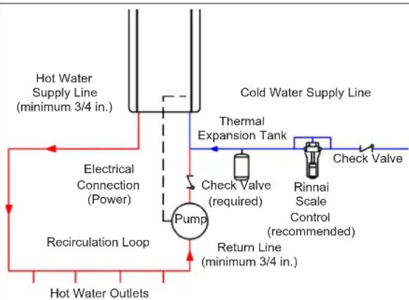 Rinnai RE140eP - Installation - 1
