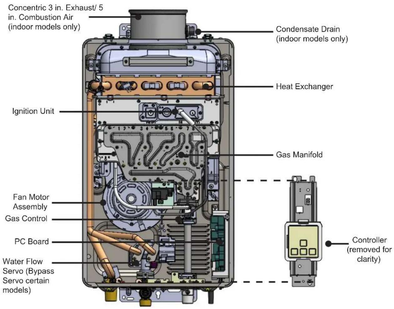 Concentric 3 in. Exhaust/ 5 in. Combustion Air (indoor models only) Condensate Drain (indoor models only) Heat Exchanger Ignition Unit Gas Manifold Fan Motor Assembly Gas Control PC Board Water Flow Servo (Bypass Servo certain models) Controller (removed for clarity)