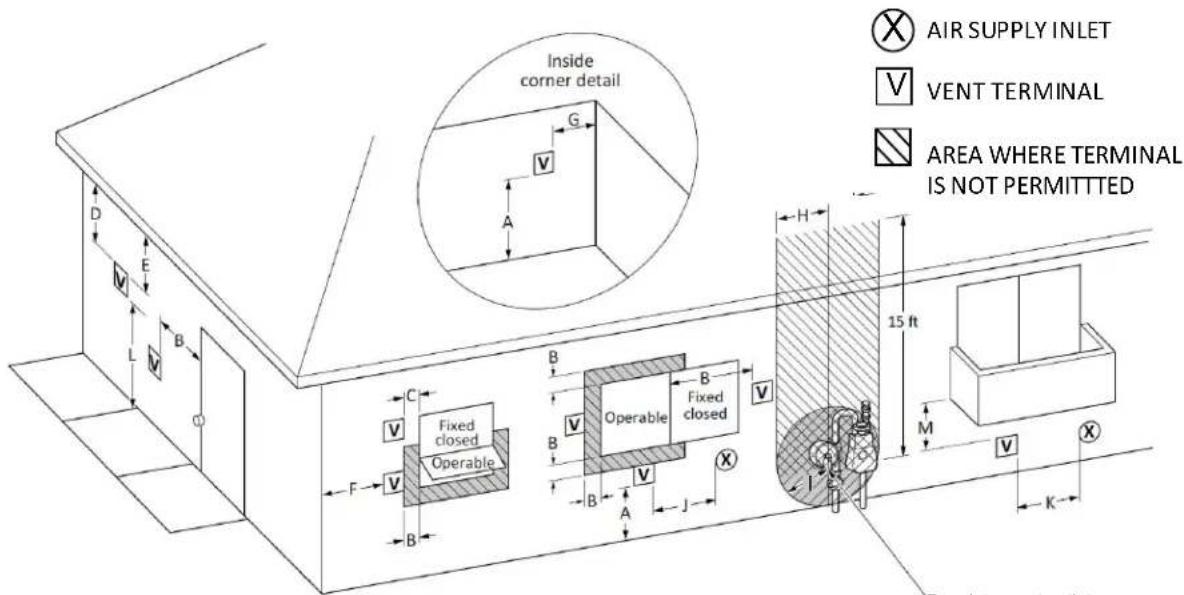 Inside corner detail V G A D E L B D C V Fixed Closed Operable F B B V Operable B Fixed closed V A J X H 15 ft M V K AIR SUPPLY INLET VENT TERMINAL AREA WHERE TERMINAL IS NOT PERMITTED