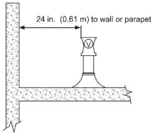 24 in. (0.61 m) to wall or parapet