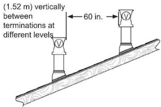 (1.52 m) vertically between terminations at different levels 60 in.