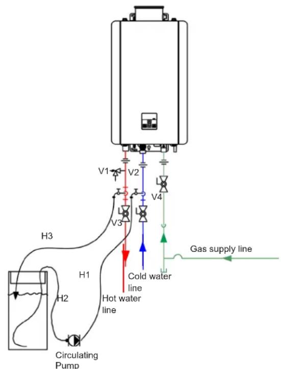 Rinnai RE140eN - NOTE - 1