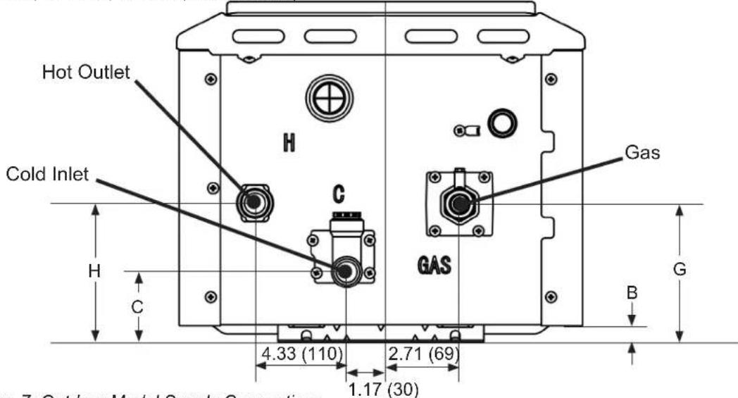 Hot Outlet Cold Inlet H C GAS Gas 4.33 (110) 2.71 (69) 1.17 (30) B G Figure 7: Outdoor Model Supply Connections
