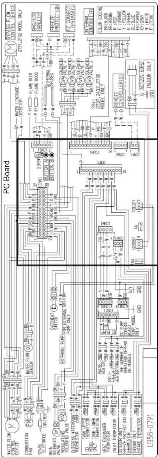 PC Board WATER FLOW CONTROL DEVICE P BL R GY BR GY BR P BL R M Y B K Y Y B K WATER FLOW SENSOR QS BK Y BK Y R R SPARK ELECTRODE IGT MAIN SOLENOID VALVE MODULATING SOLENOID VALVE OUTGOING WATER THERMISTOR DO TANK UPPER THERMISTOR MODEL ONLY HEAT EXCHANGER THERMISTOR INLET THERMISTOR OUTDOOR ONLY FREEZE PROTECTION THERMISTOR INDOOR ONLY INTAKE THERMISTOR U356-0791 GY WATER LEAKAGE DETECTOR Y O FLAME ROD1 P O FLAME ROD2 37 (ON9) 38 BUTTON A BUTTON B EXTERNAL PUMP FOR EXTERNAL BK BK PUMP ONLY OVERHEAT SWITCH VALVE HEATER ANTI FREEZE HEATER THE NUMBER OF HERATERS DEPEND ON MODELS DC PUMP CONTROL BOARD PUMP MODEL ONLY GND GND 10A (ON100) 4A (ON101) 1 (ON100) 3 1 2 G AC120V 60Hz INDOOR ONLY BYPASS FLOW CONTROL DEVICE 2737,2432 MODEL ONLY BMS/AIR HANDLER FREEZE PROTECTION EZ CONNECT (PRIMARY) INTERNAL CONTROLLER COLOR COOING BK:BLACK BR:BROWN R:RED O:ORANGE Y:YELLOW G:GREEN BL:BLUE PR:PURPLE GY:GRAY W:WHITE P:PINK